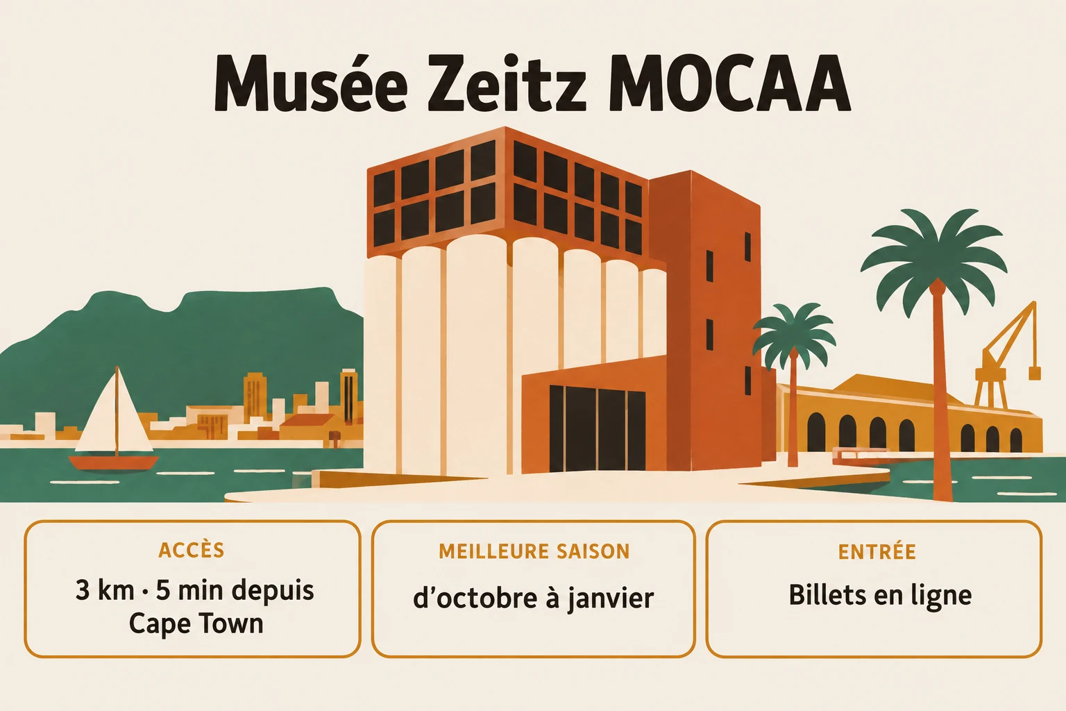 Musée Zeitz MOCAA en pratique : accès, meilleure saison et billets