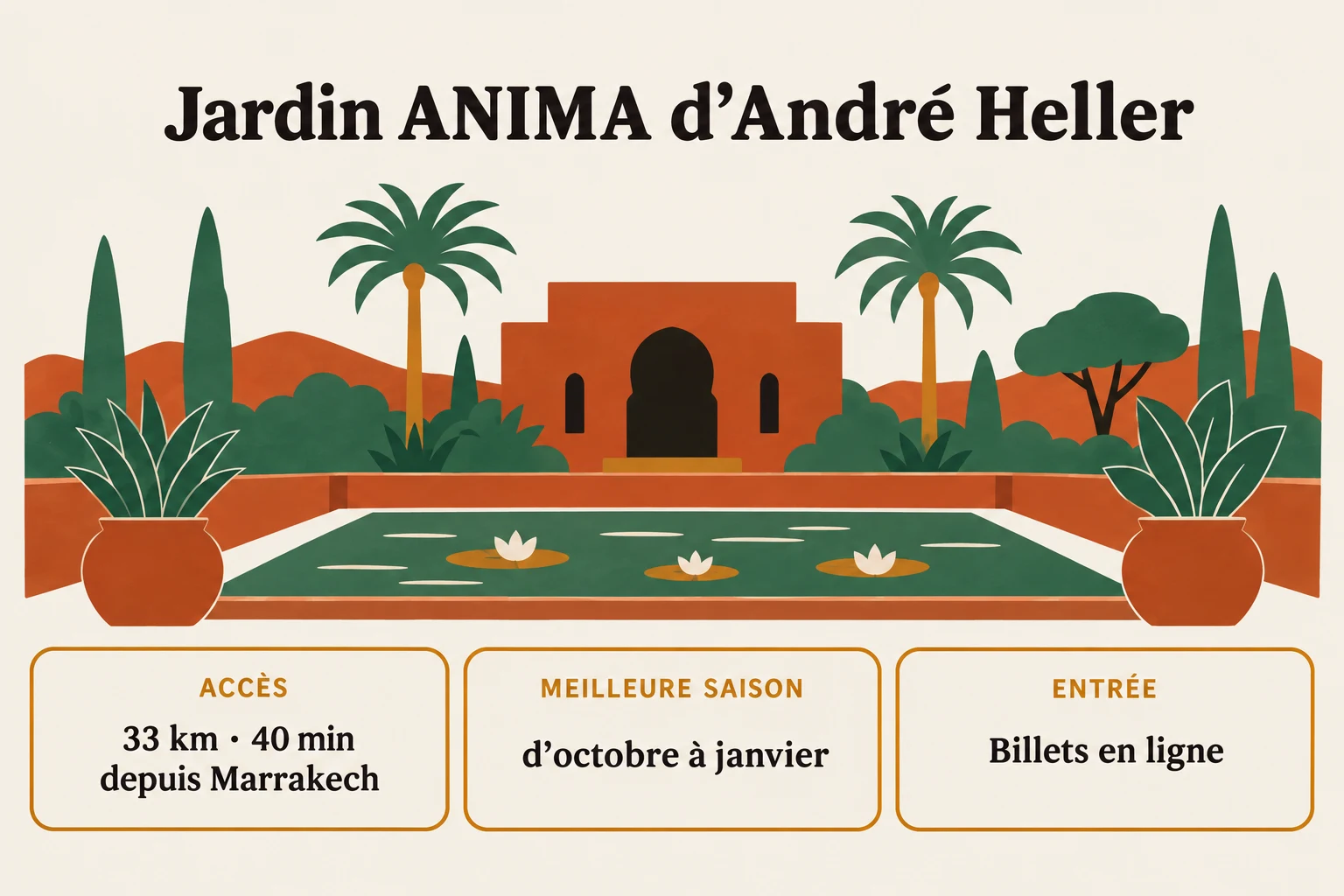 Jardin ANIMA d’André Heller en pratique : accès, meilleure saison et billets